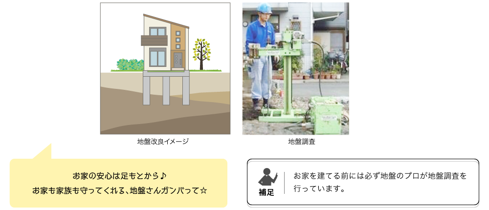 基礎のこと
