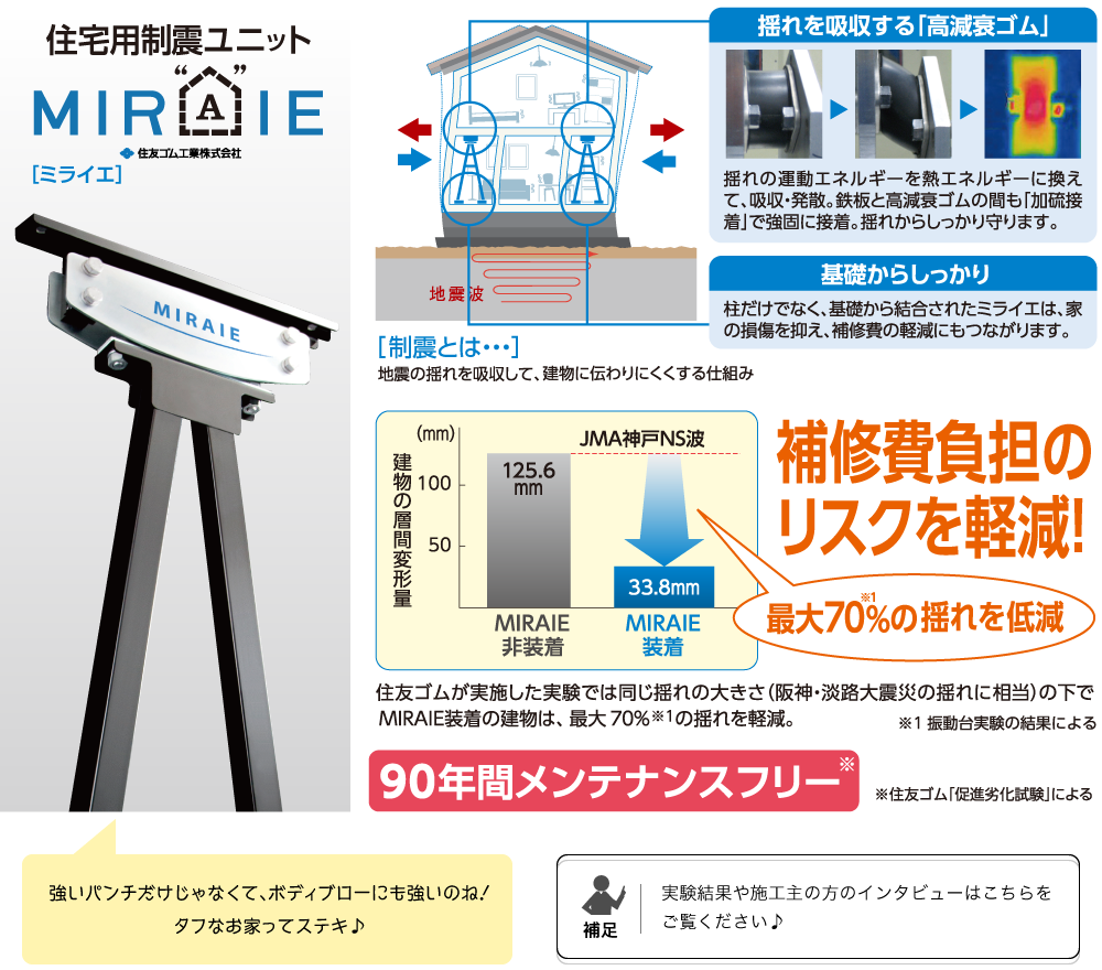 地震へのそなえ