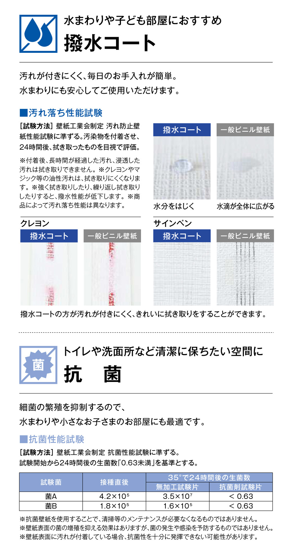 クロス機能説明1